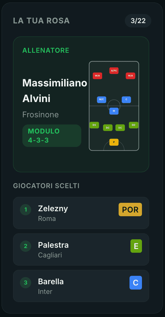 Recap della rosa FantaPick: allenatore, modulo e giocatori scelti